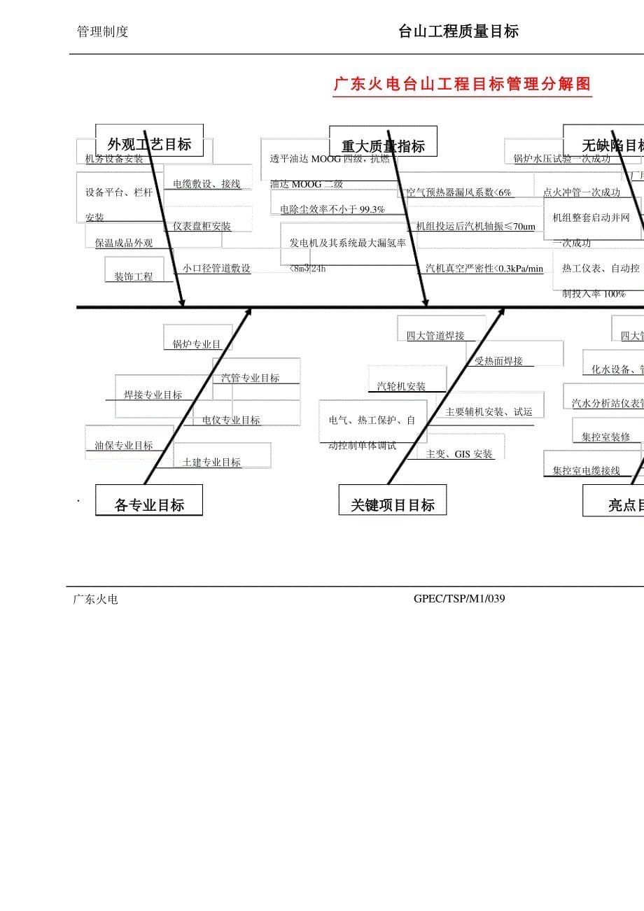 工程质量目标07278_第5页