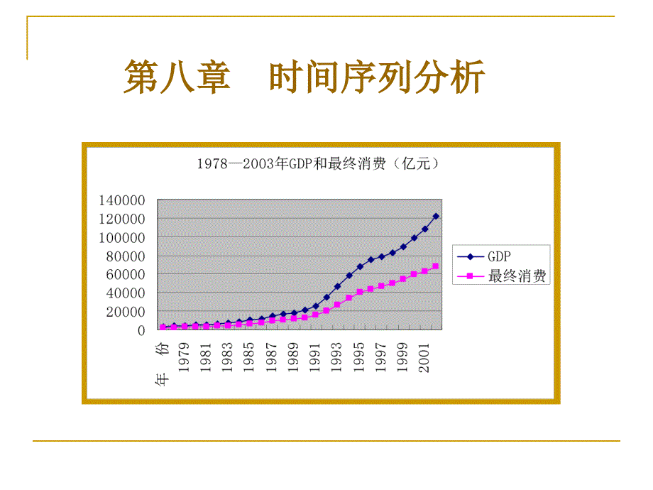 统计学第八章时间序列分析_第1页