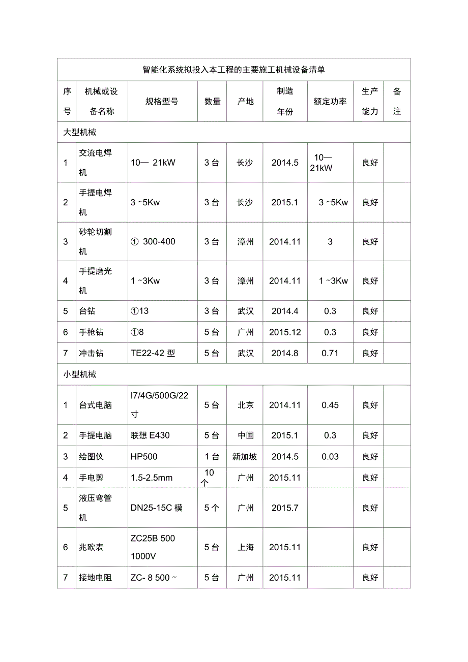 智能化系统拟投入本工程的主要施工机械设备清单_第1页