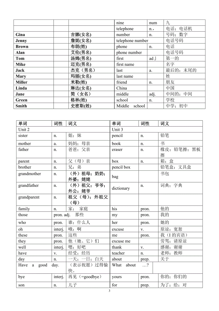 (人教版)七年级英语上册各单元单词表(word版可编辑修改).doc_第3页