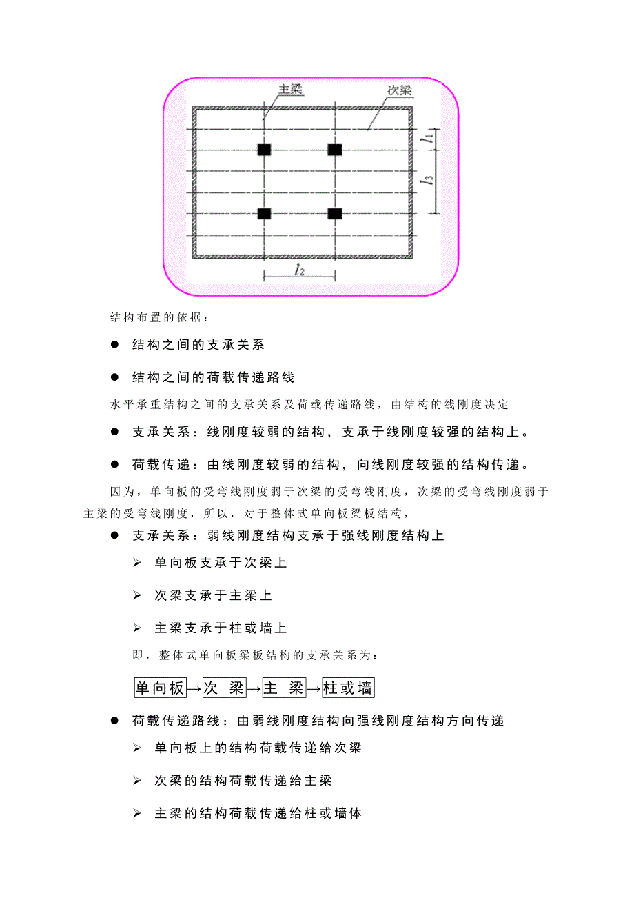 梁板结构——1整体式单向板梁板结构课件_第2页