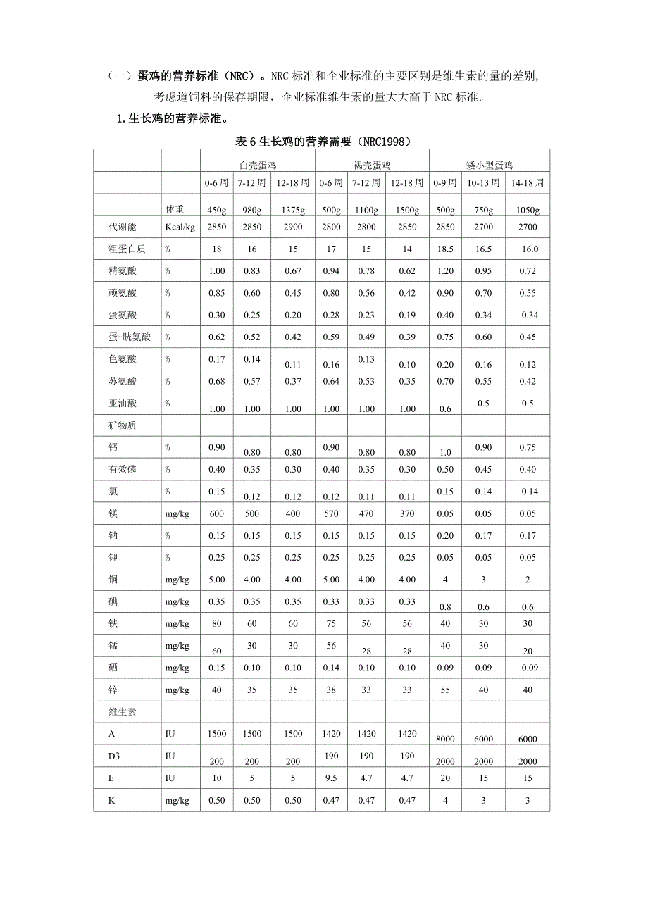 NRC蛋鸡饲养标准1998_第1页