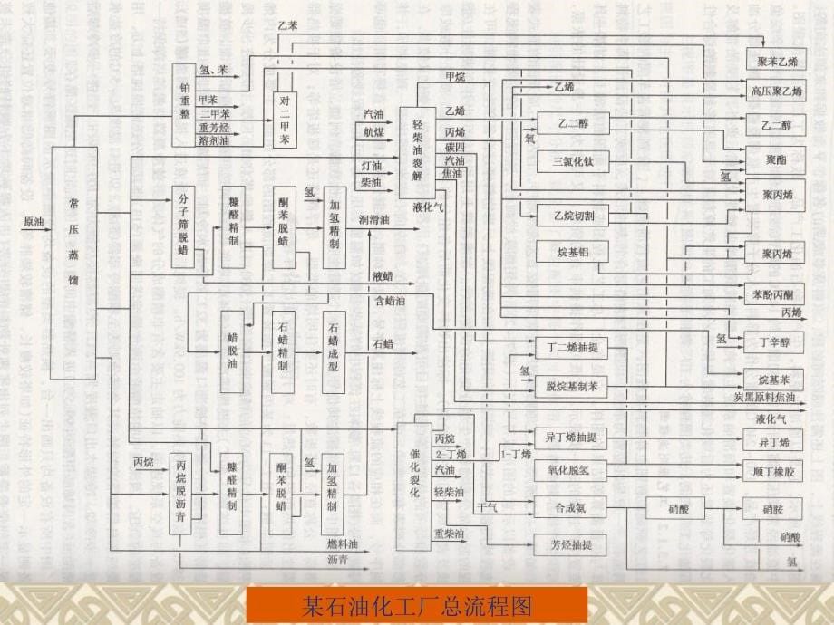 id工艺流程图的画法.ppt_第5页