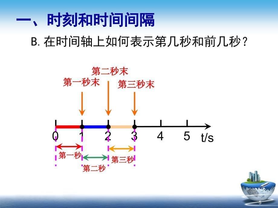 时间和位移ppt课件_第5页