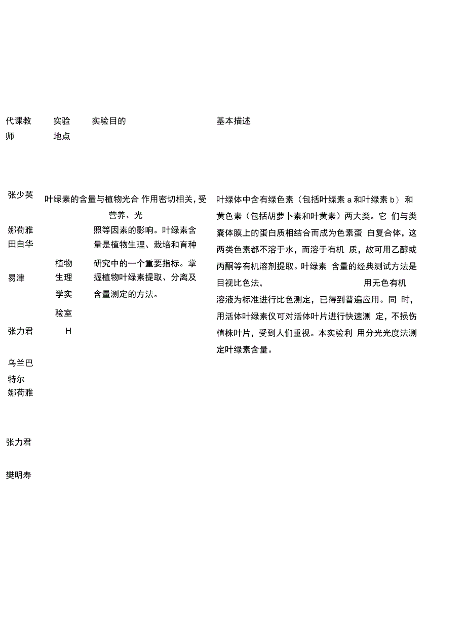 植物生理实验课开课情况_第2页