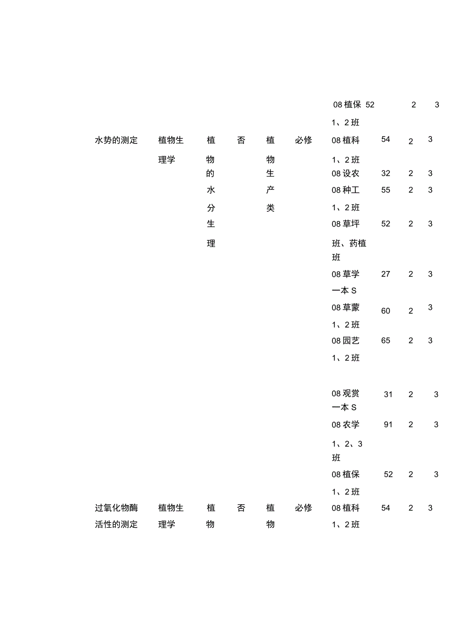 植物生理实验课开课情况_第3页