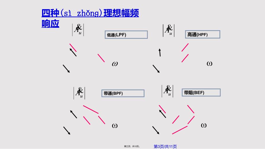 42有源滤波器实用教案_第3页