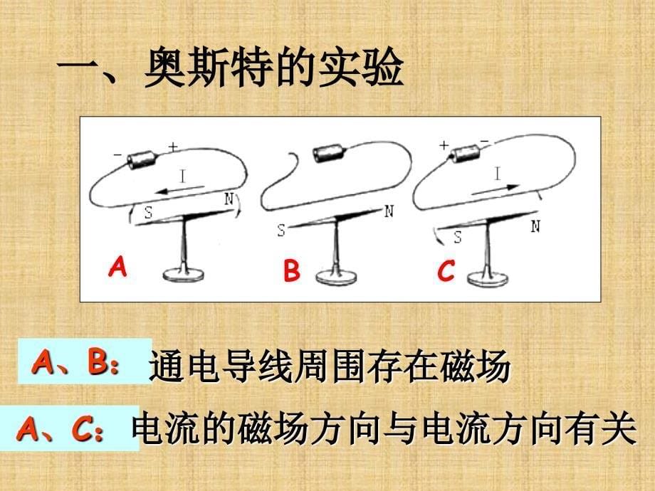 二电流的磁场_第5页