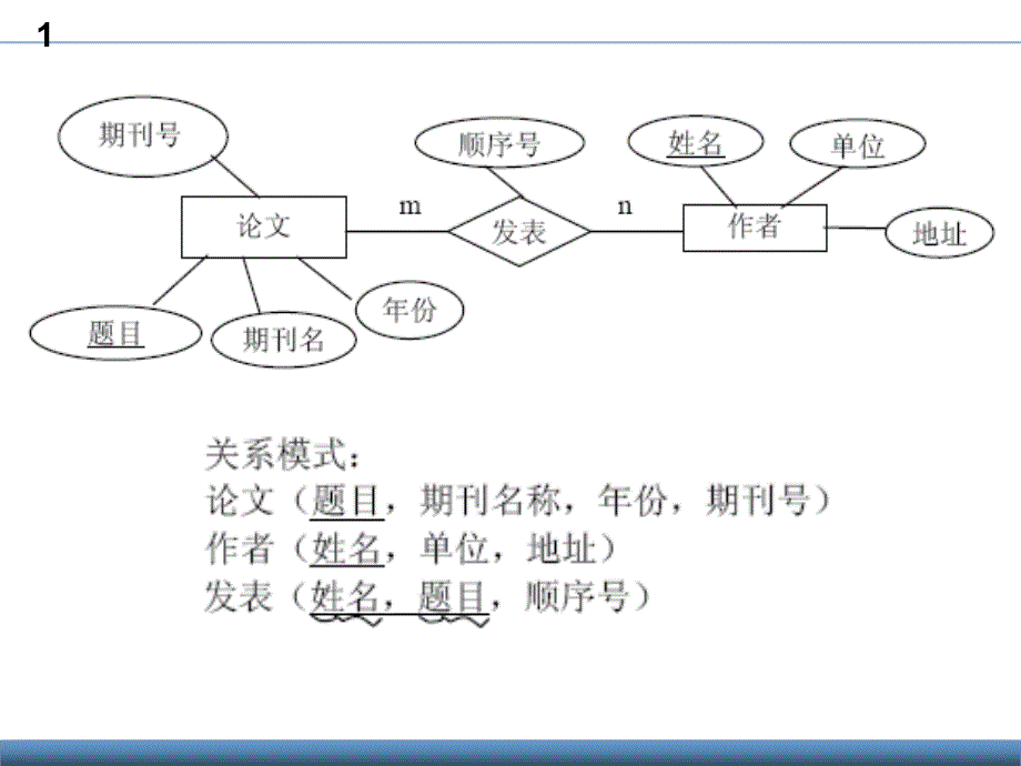 ER图例子幻灯片_第3页