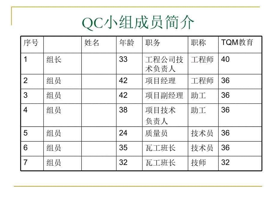 QC成果内墙抹灰面的质量控制_第5页