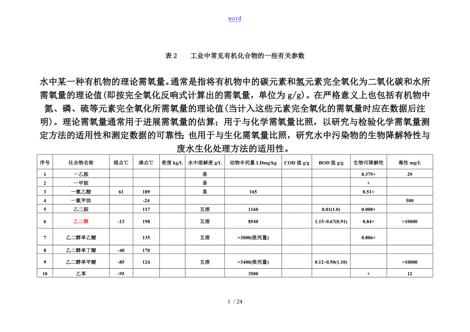 有机物换算成COD表_第1页