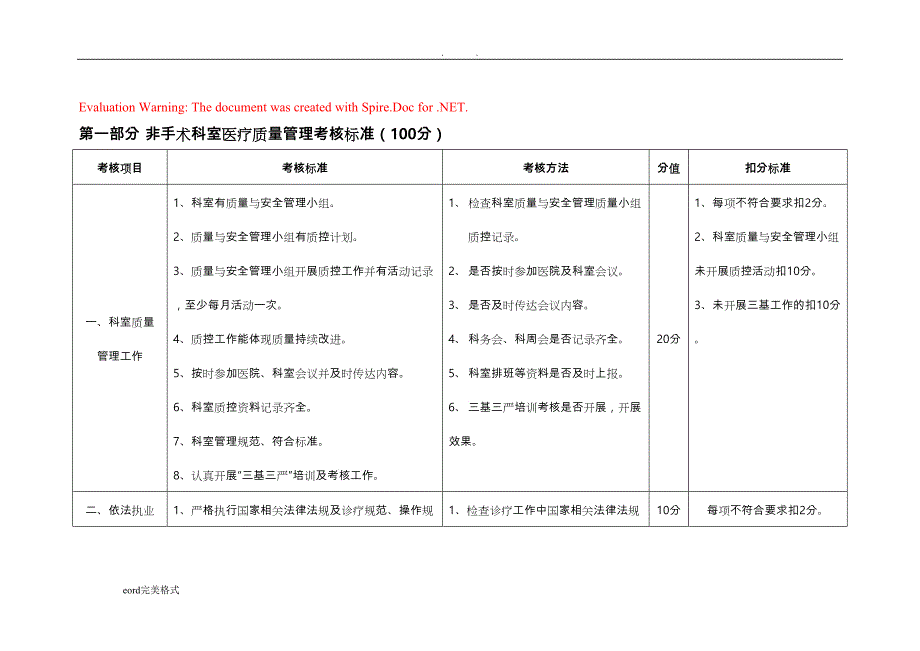 综合医院医疗质量管理考核标准_第1页