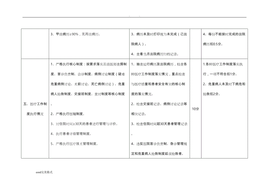 综合医院医疗质量管理考核标准_第4页