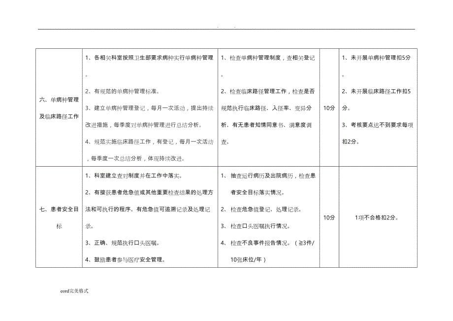 综合医院医疗质量管理考核标准_第5页