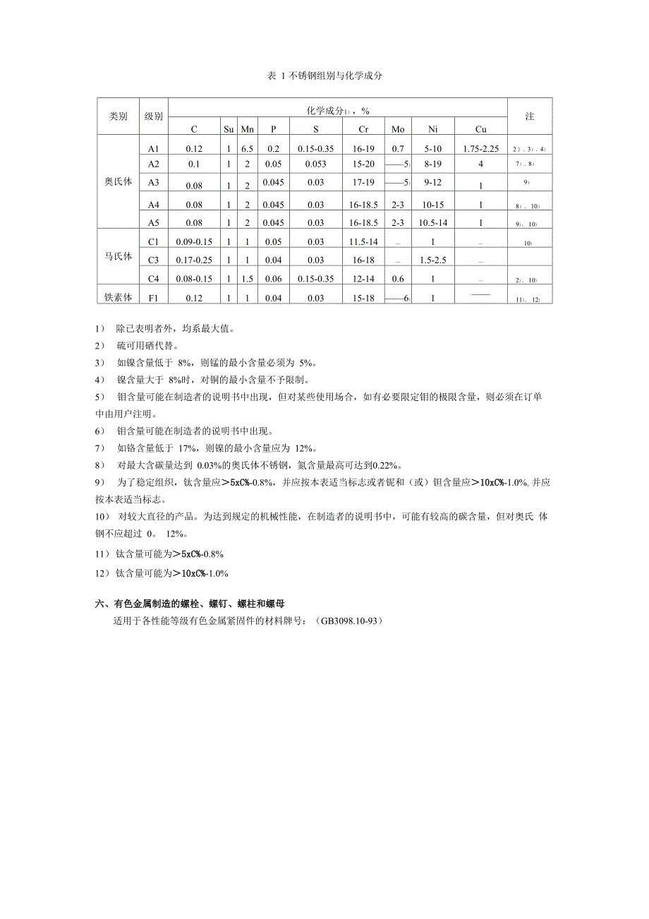 2、螺栓、螺钉和螺柱的要求材料_第2页