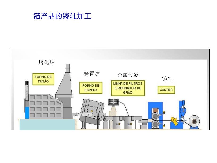 06-04-铝箔加工及工艺流程介绍11149_第3页