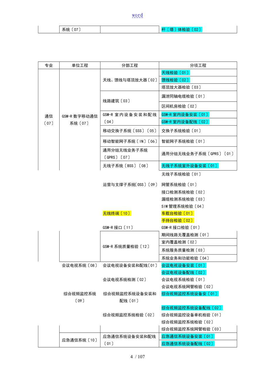 通信高铁检验批_第4页