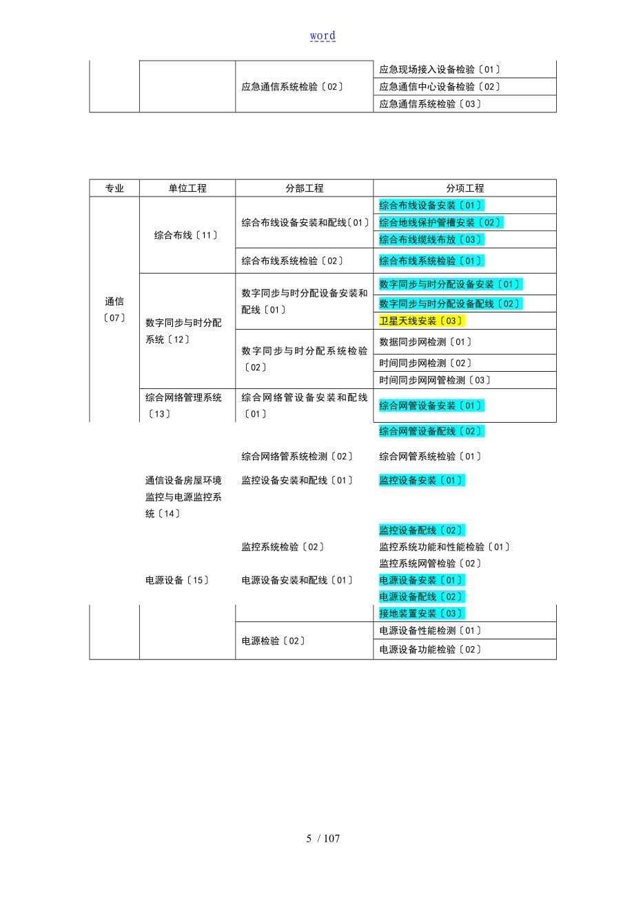 通信高铁检验批_第5页