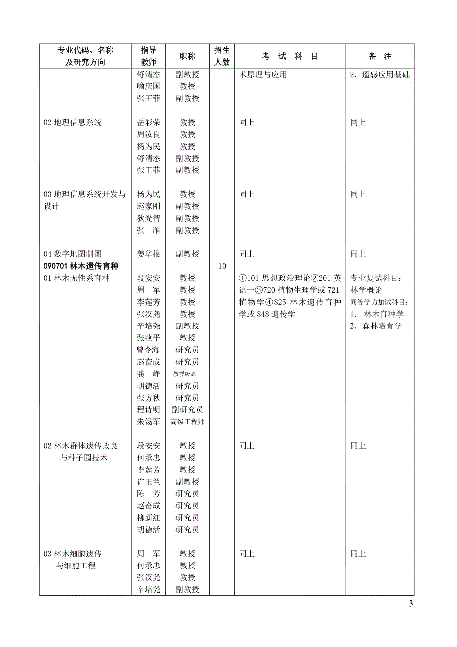 西南林业大学2013年全日制学术型硕士研究生招生专业目录_第3页