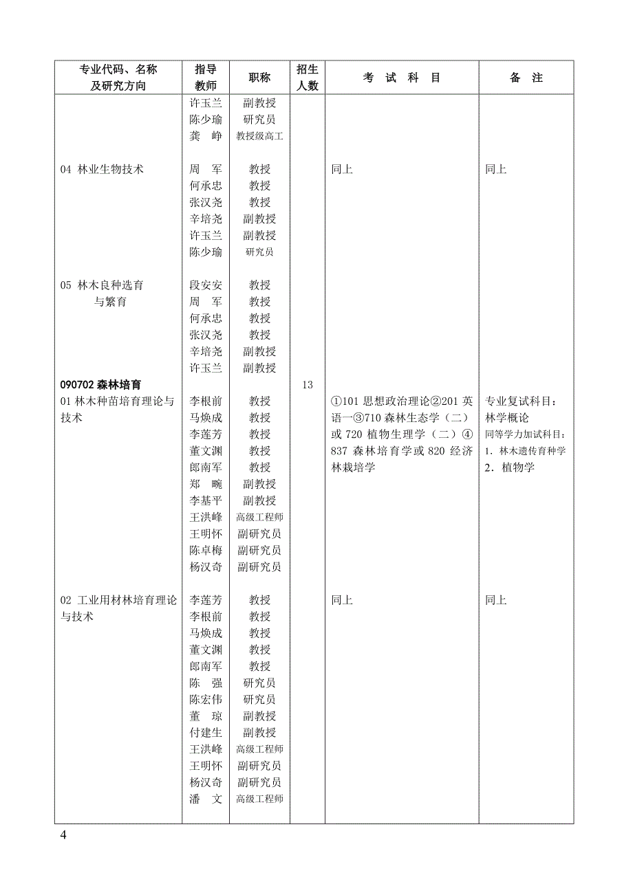 西南林业大学2013年全日制学术型硕士研究生招生专业目录_第4页