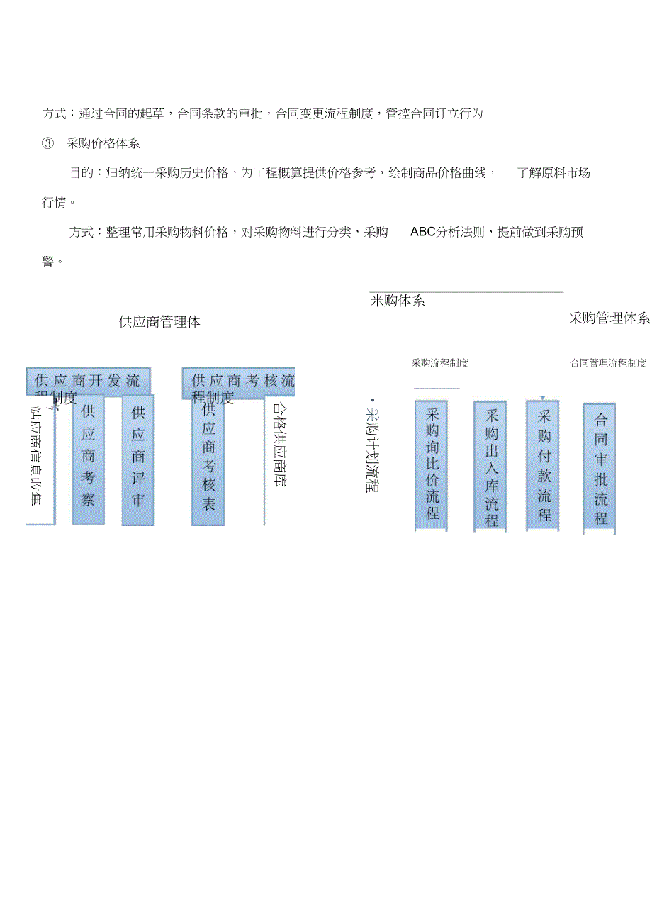 采购体系框架_第3页