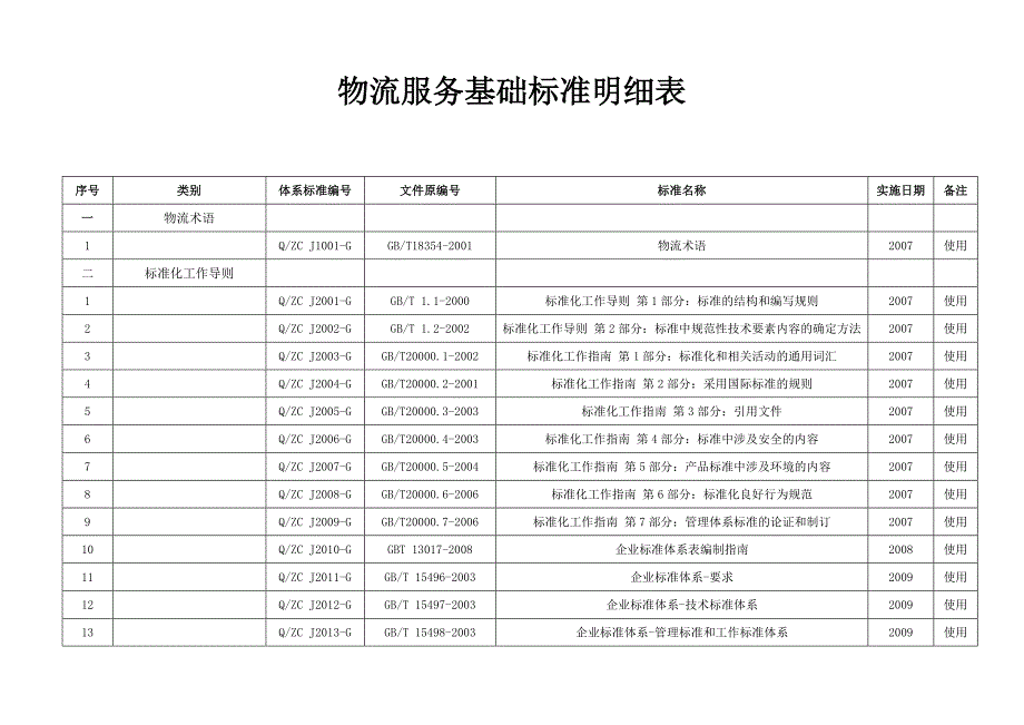 标准体系明细表_第1页