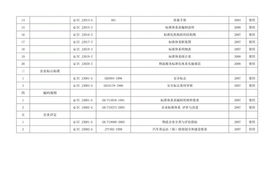 标准体系明细表_第2页