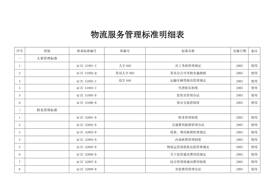 标准体系明细表_第4页