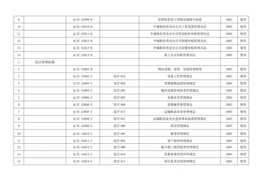 标准体系明细表_第5页