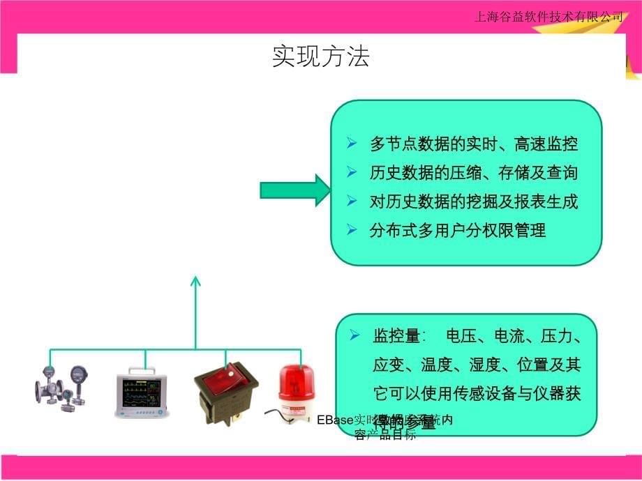 EBase实时数据库系统内容产品目标_第5页