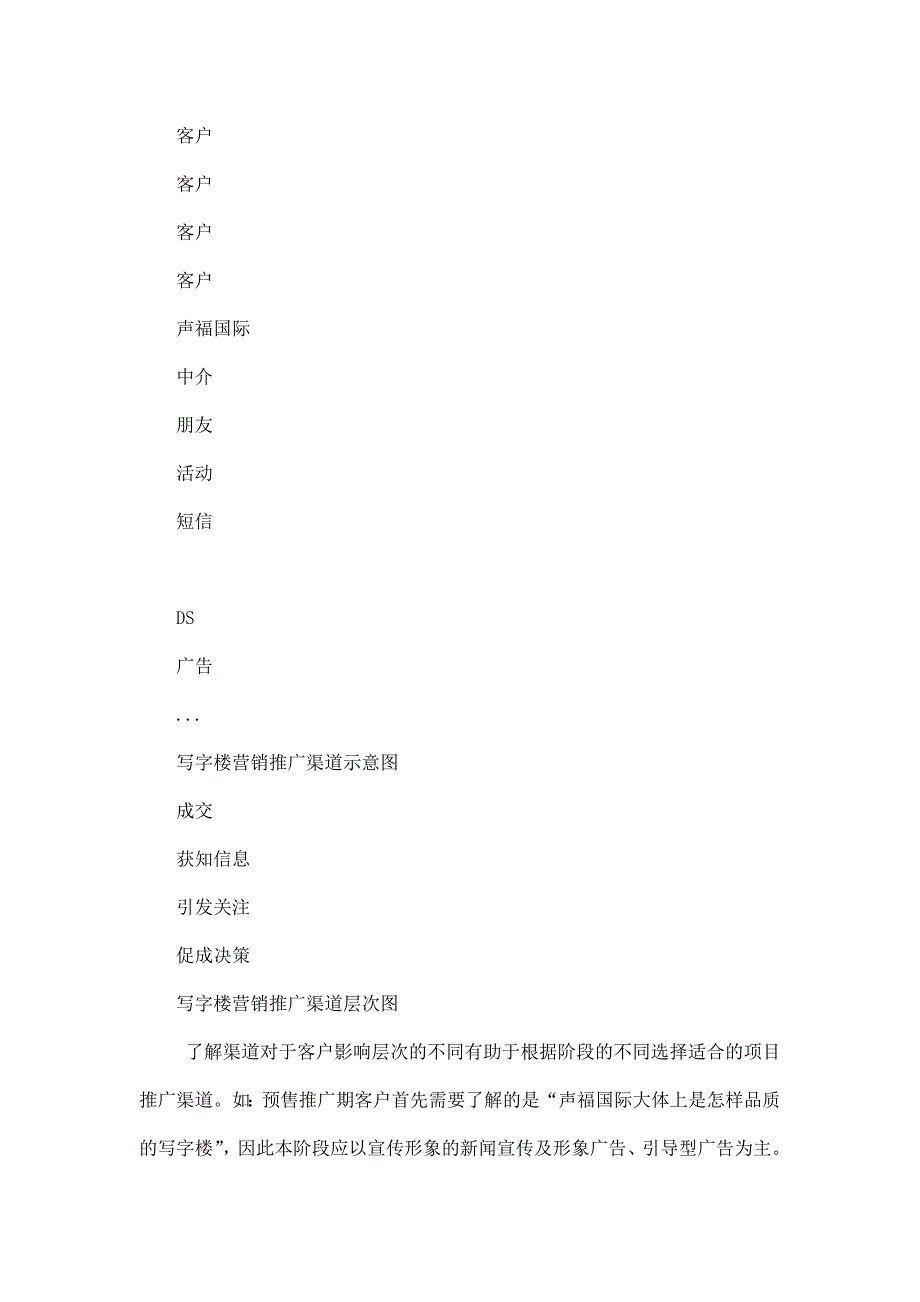 声褔国际写字楼整体营销策划方案_第2页