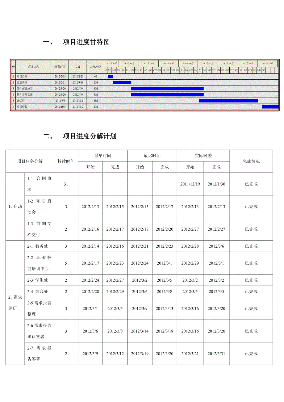 项目进度计划模板_第3页