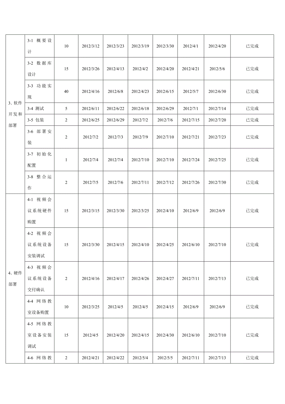 项目进度计划模板_第4页