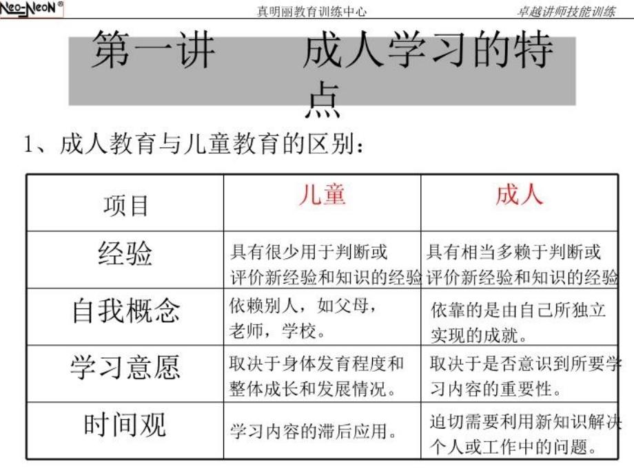 最新培训讲师训练课件精品课件_第4页