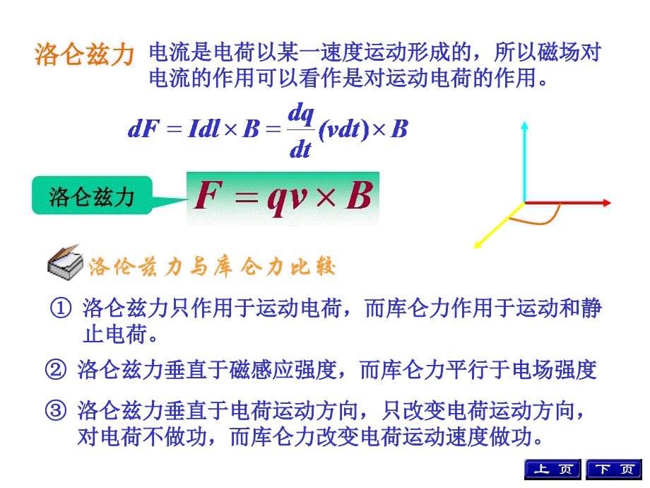 工程电磁场导论-第三章-恒定磁场课件_第5页