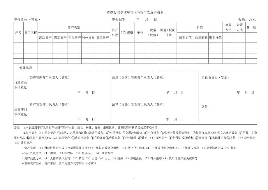 省级行政事业单位国有资产处置申请表.doc_第1页