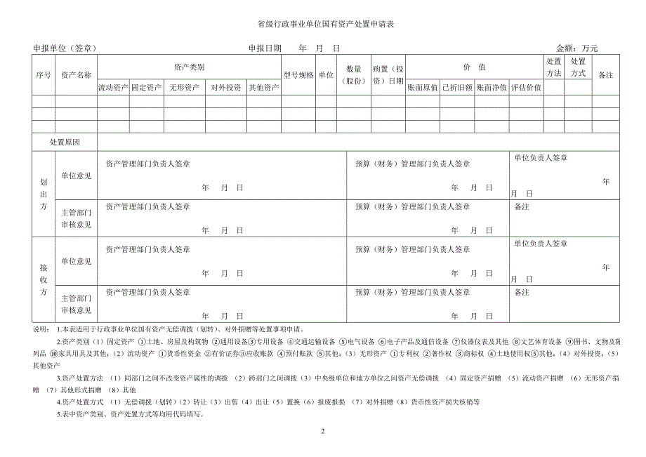 省级行政事业单位国有资产处置申请表.doc_第2页