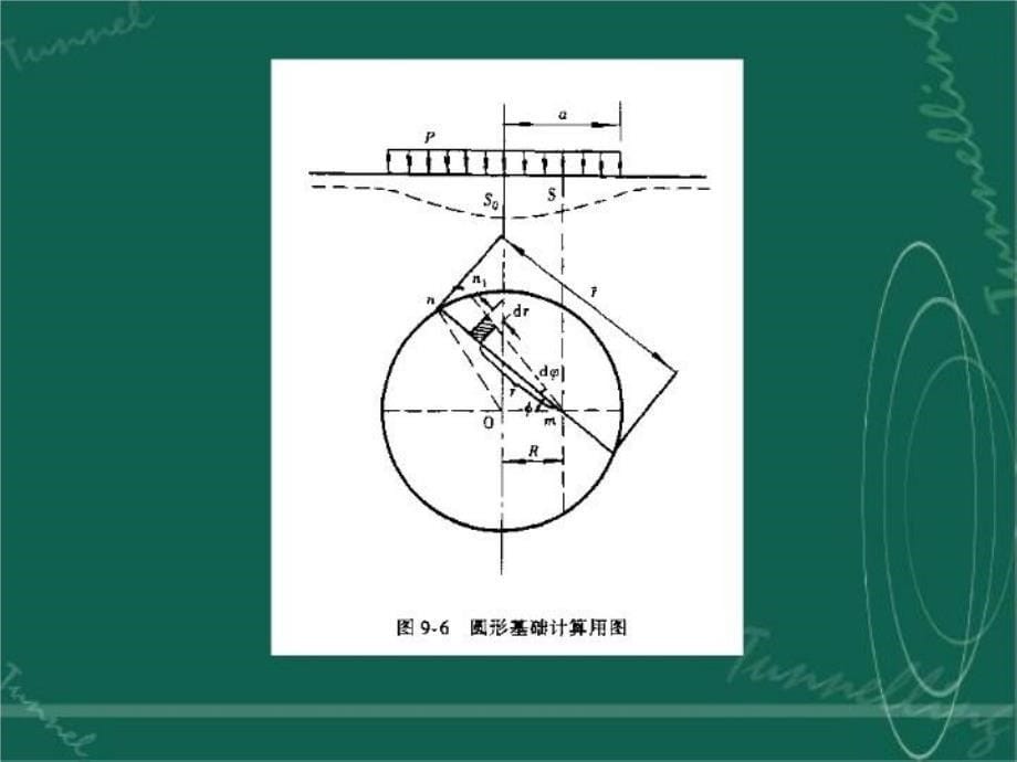 最新岩体力学第九章岩体力学在岩基工程中的应用第第二节岩基上基础的沉降PPT课件_第5页