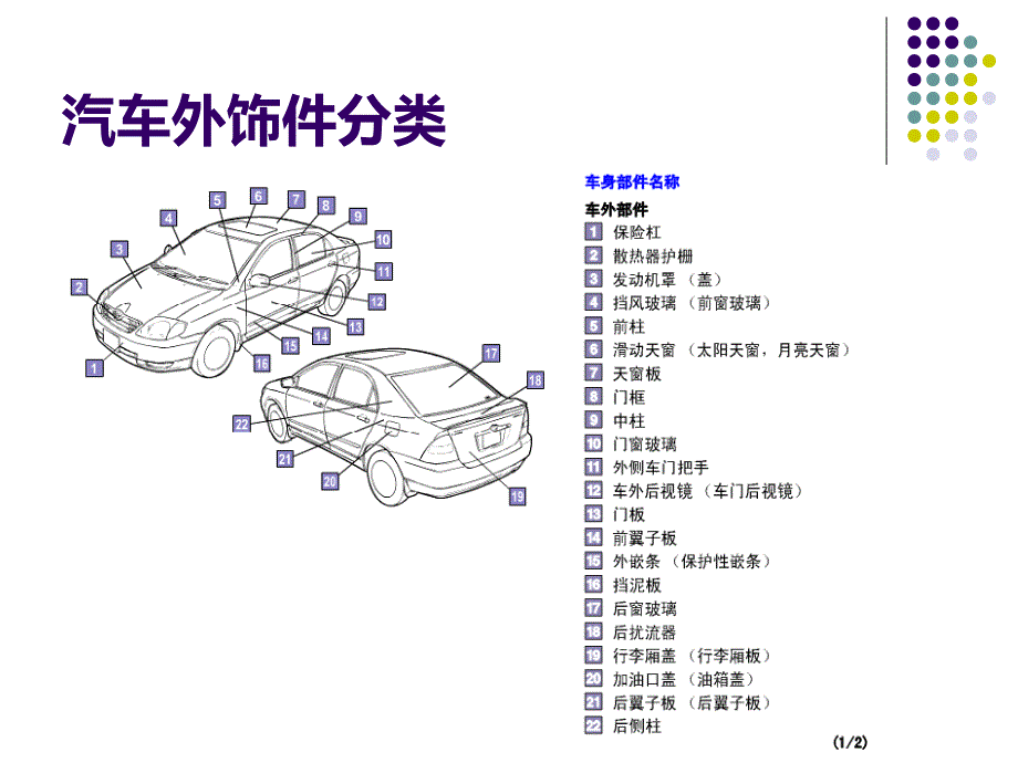 汽车内外饰零部件环境可靠性_第4页