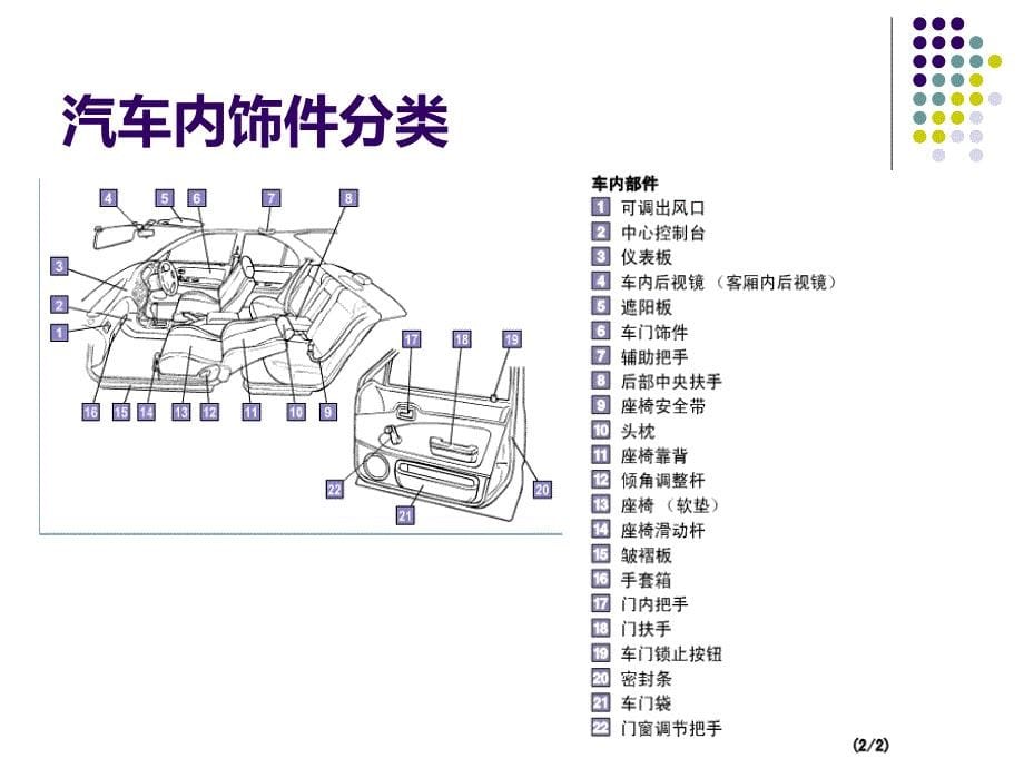 汽车内外饰零部件环境可靠性_第5页