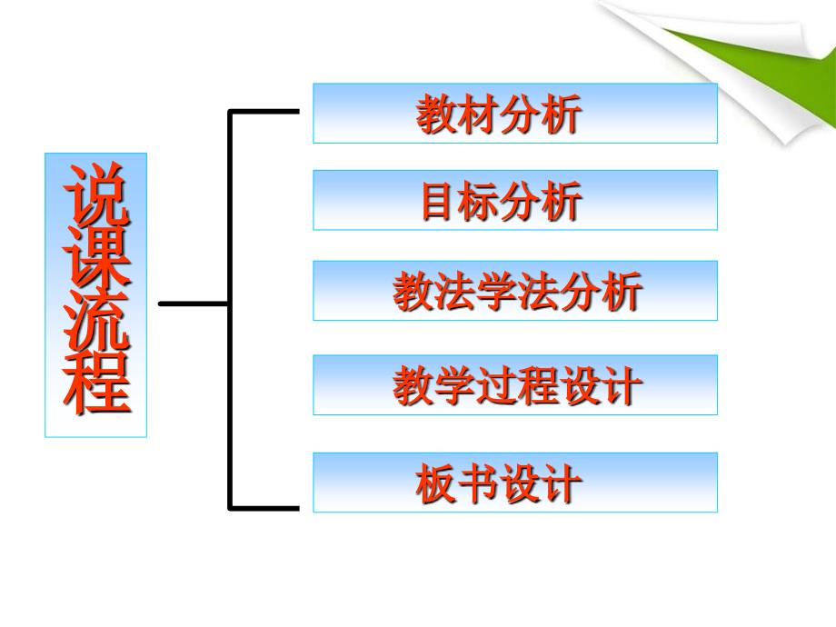 同底数幂的乘法说课稿_第2页