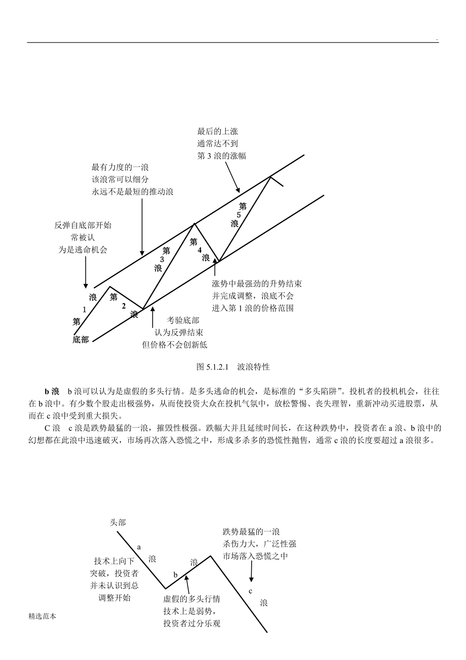 波浪理论(股票炒股技术分析完全版).doc_第3页