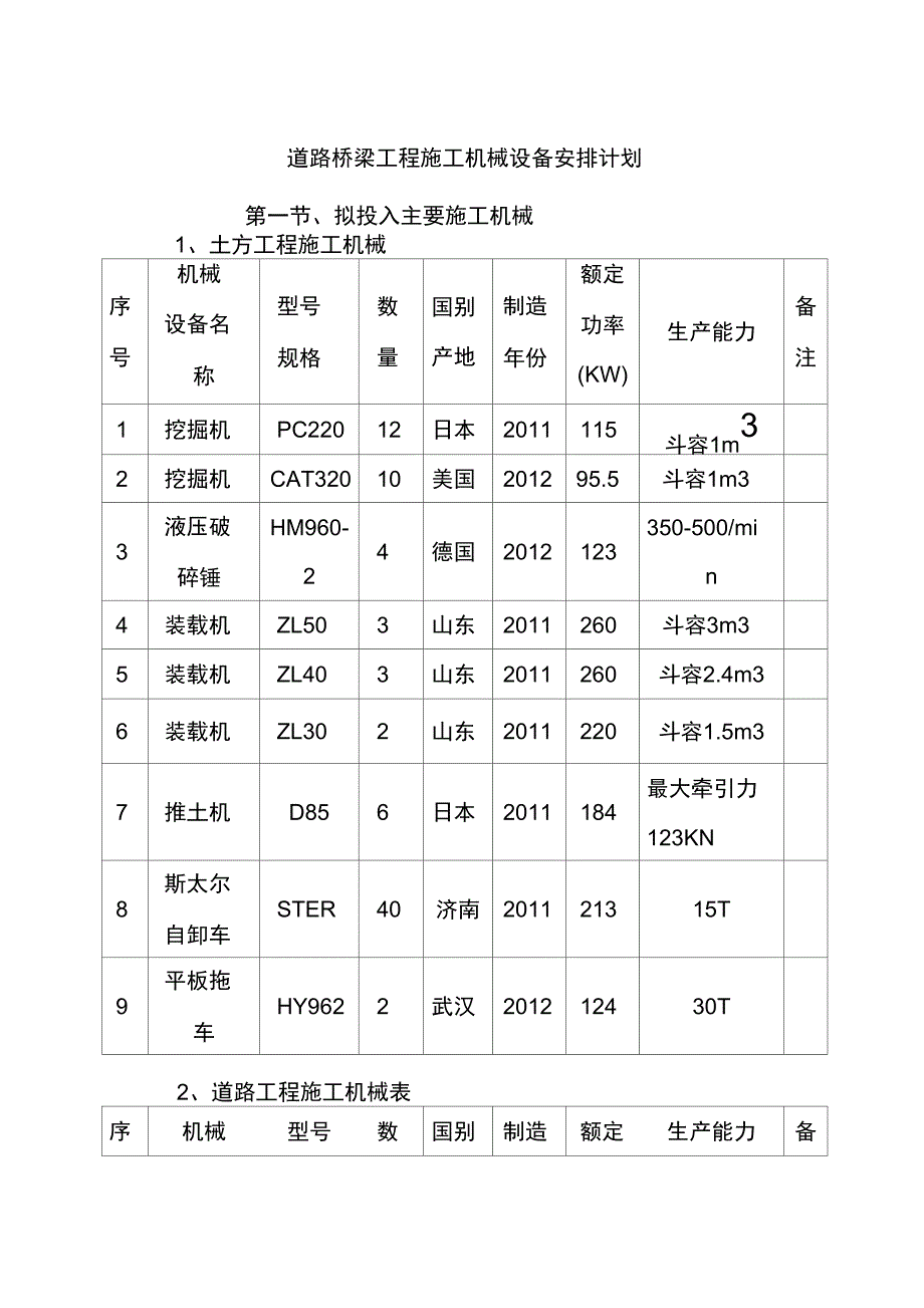 道路桥梁工程施工机械设备安排计划_第1页