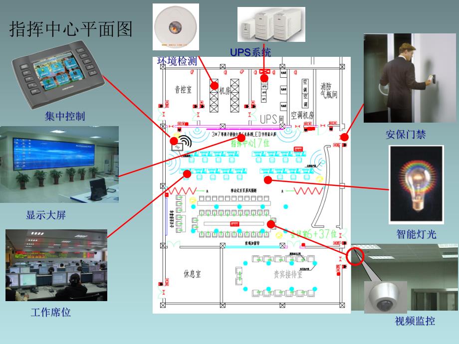 XXX指挥中心智能化系统方案汇报_第4页