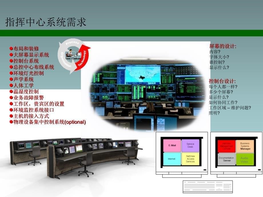 XXX指挥中心智能化系统方案汇报_第5页