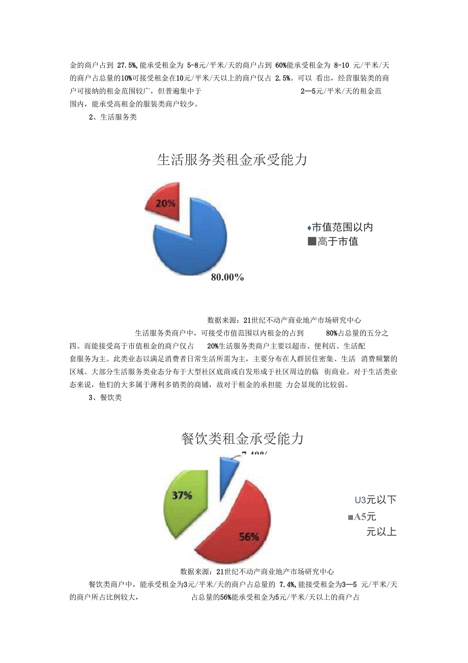 招商人员需要了解的各行业承受租金的能力_第2页