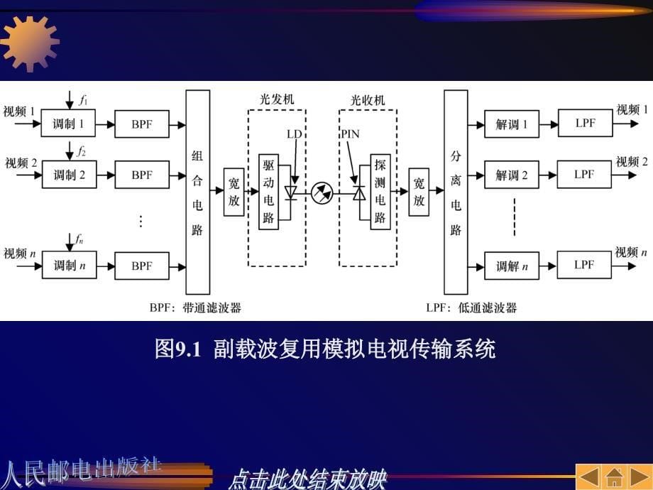 光纤通信原理第九章光纤通信系统设计_第5页