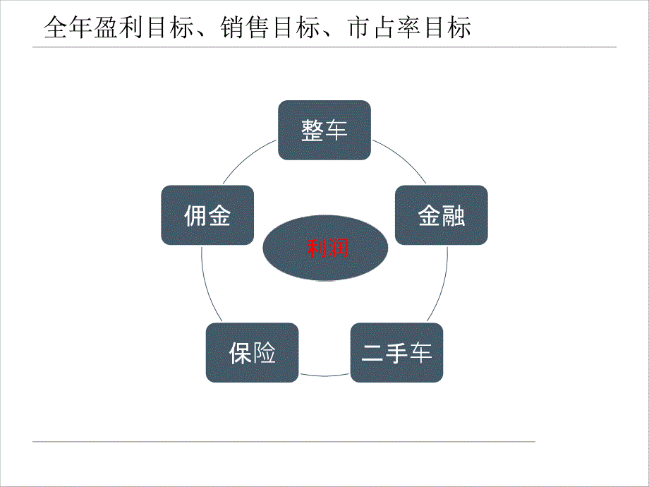 汽车销售服务公司4S店销售任务计划_第3页