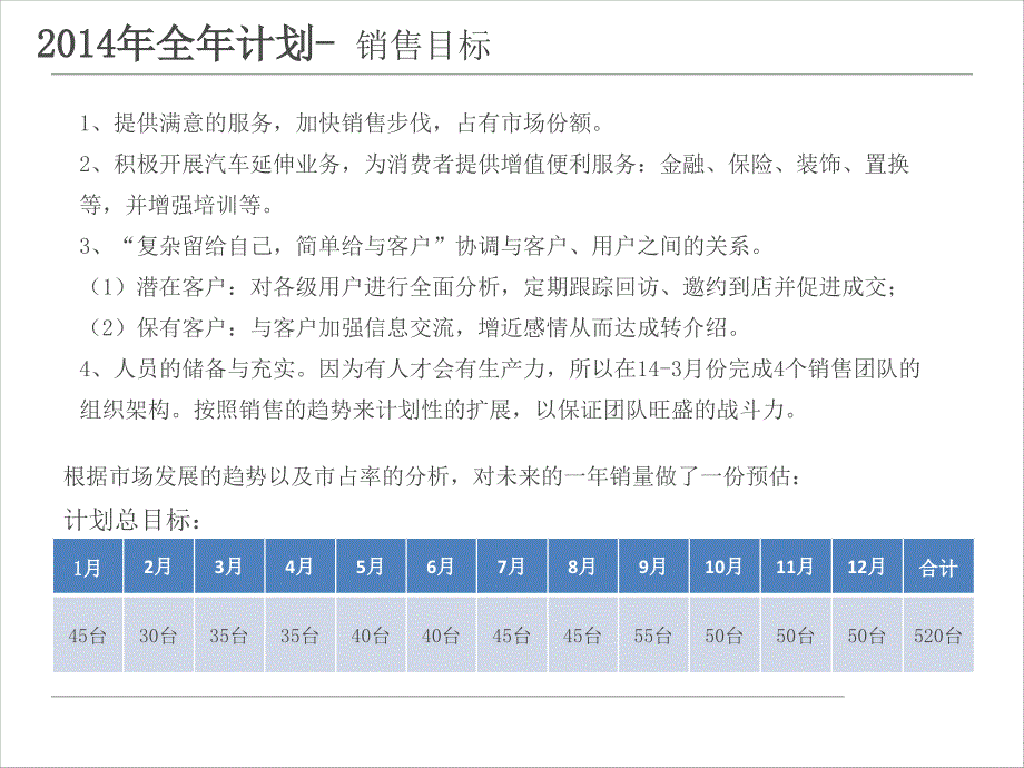 汽车销售服务公司4S店销售任务计划_第4页