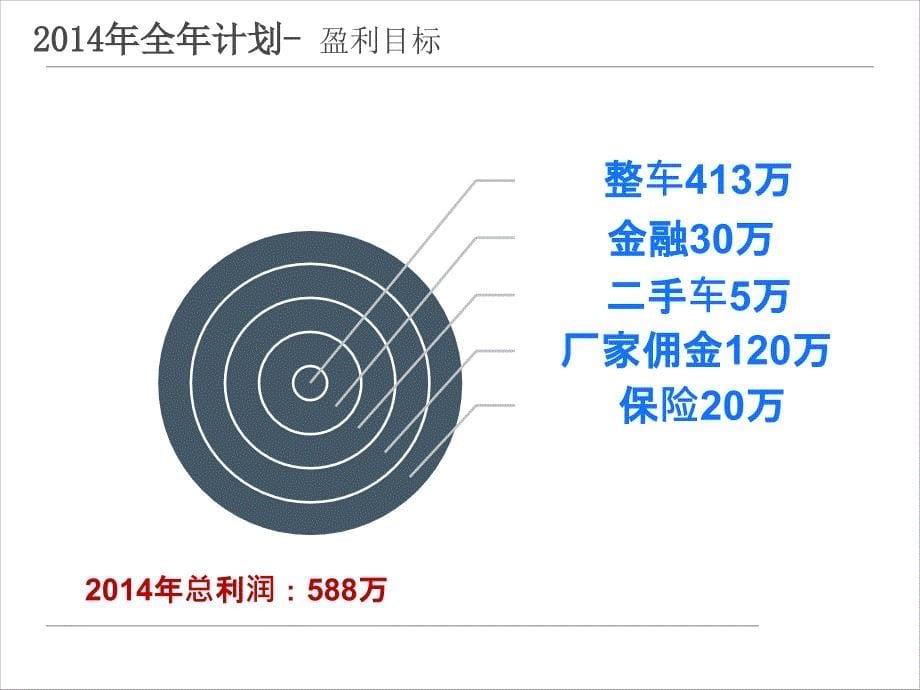 汽车销售服务公司4S店销售任务计划_第5页